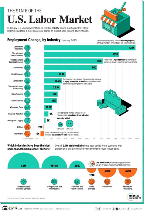 水吧人工|75+ 水吧 Jobs, Employment November 30, 2024